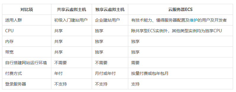 企業(yè)網(wǎng)站建設如何做才能脫穎而出？