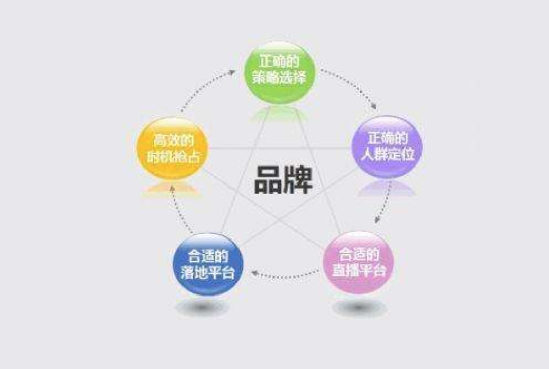 什么是全網(wǎng)營(yíng)銷?企業(yè)應(yīng)該如何做好全網(wǎng)營(yíng)銷推廣？