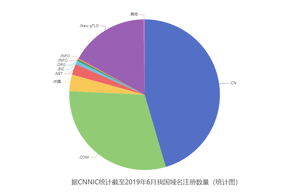 企業(yè)網(wǎng)站建設如何做才能脫穎而出？