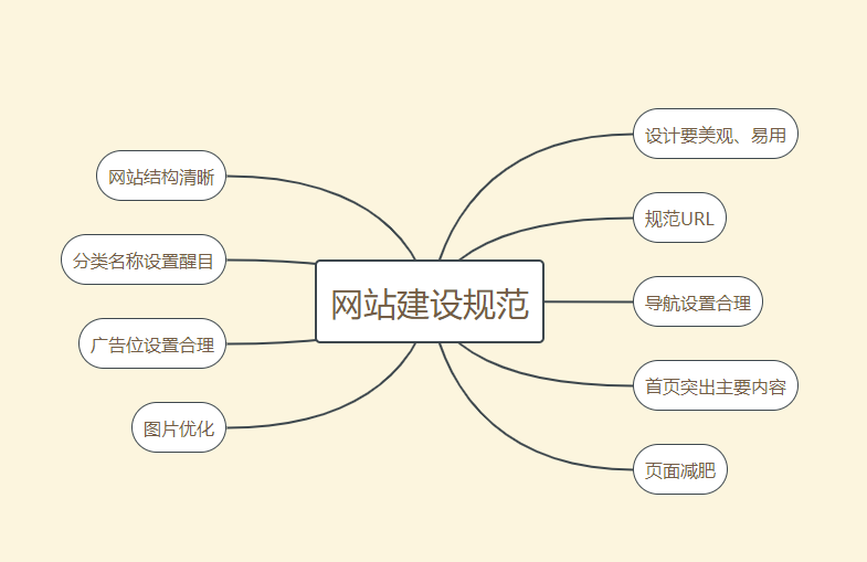 企業(yè)網(wǎng)站建設如何做才能脫穎而出？