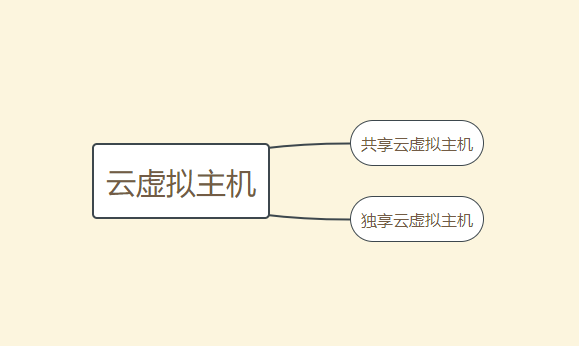 企業(yè)網(wǎng)站建設如何做才能脫穎而出？