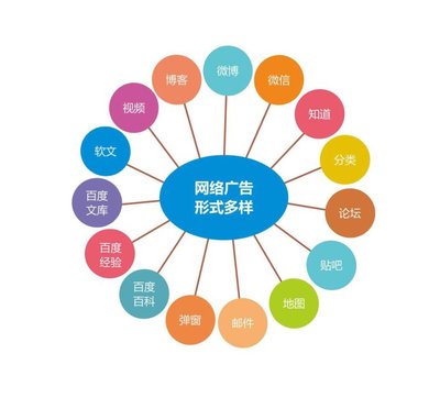 什么是網絡營銷推廣，整合營銷如何實現網絡推廣?